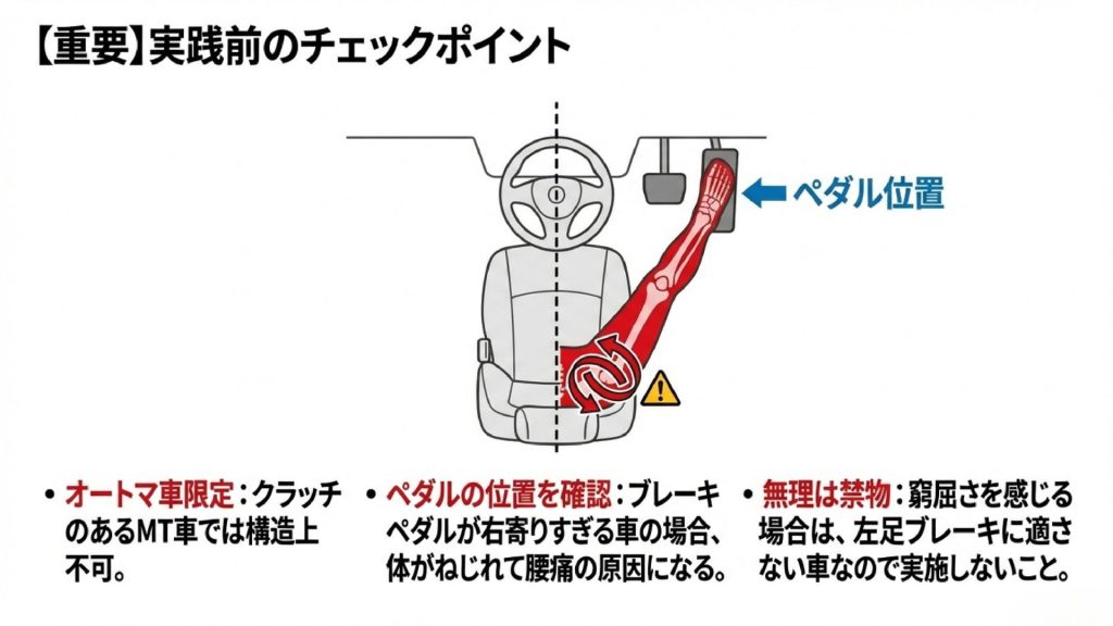 オートマ車限定であることや、ペダルが右寄りすぎる車での無理な実施は腰痛の原因になることを警告するチェックリスト。