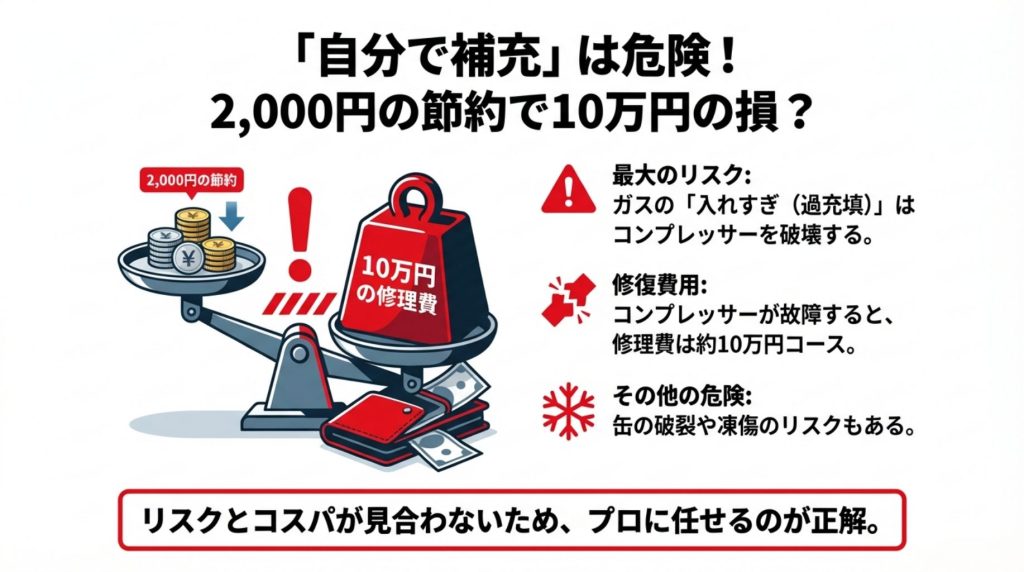 エアコンガス補充を自分でする節約額と故障時の修理費用の比較